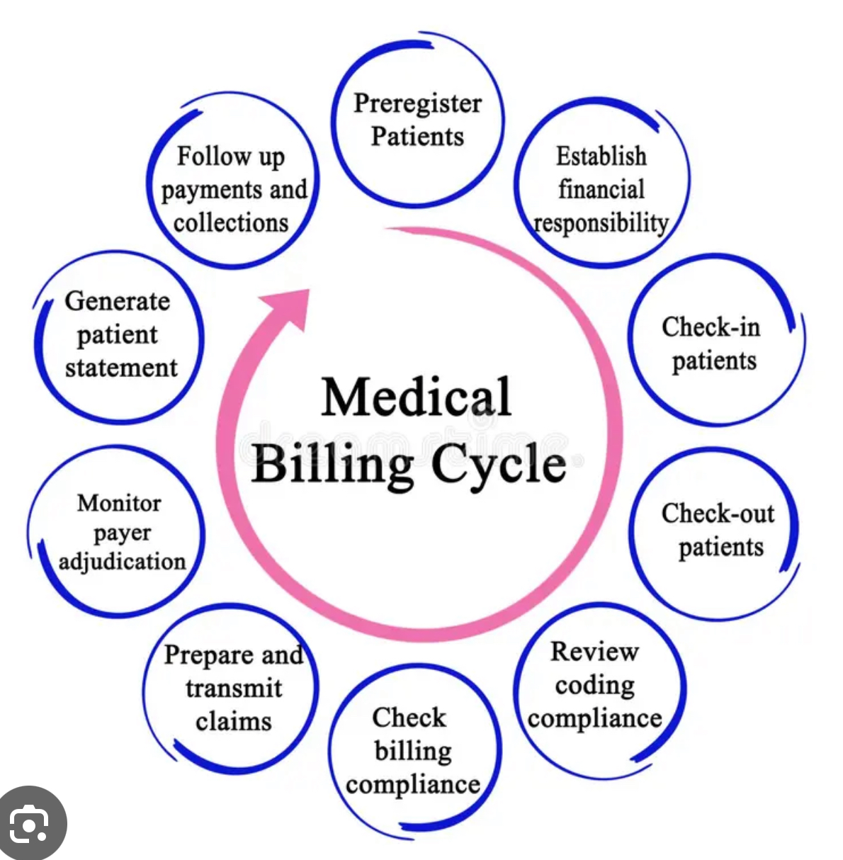 Global Billing Solutions reviews