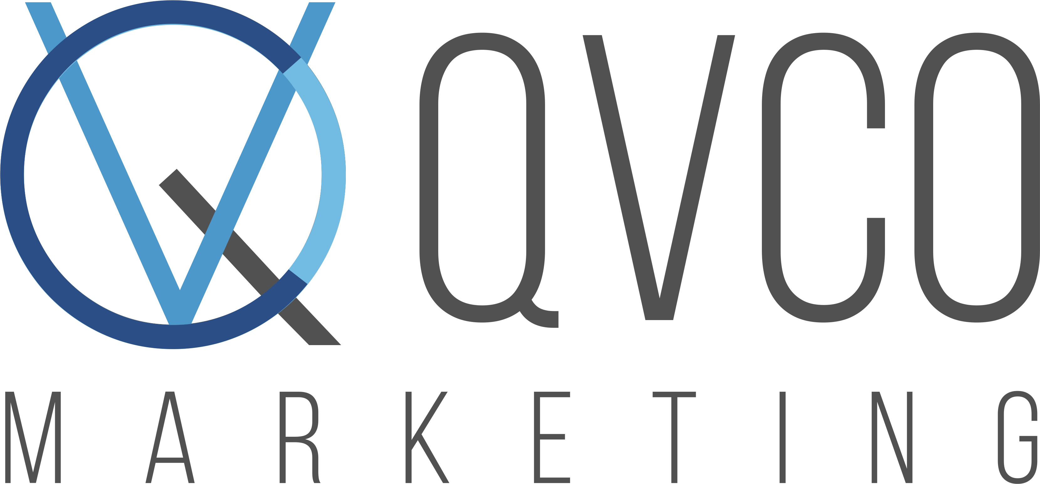 QVCO - Marketing reviews