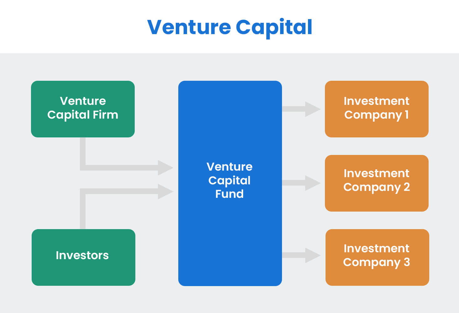 ⭐ TOP 10 Venture Capital Firms in Edmonton - 5 Star Rated Near You -  TrustAnalytica